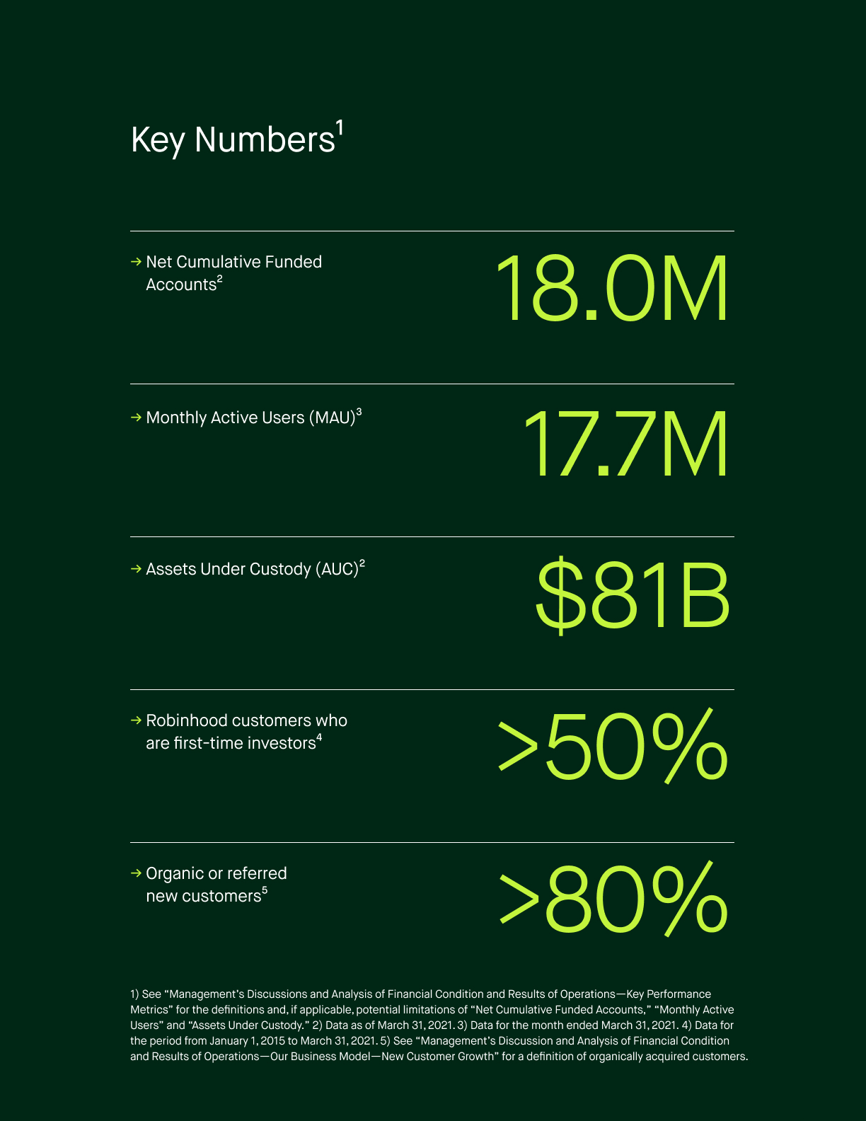 https://www.sec.gov/Archives/edgar/data/1783879/000162827921000383/intro_bignumbers2.jpg