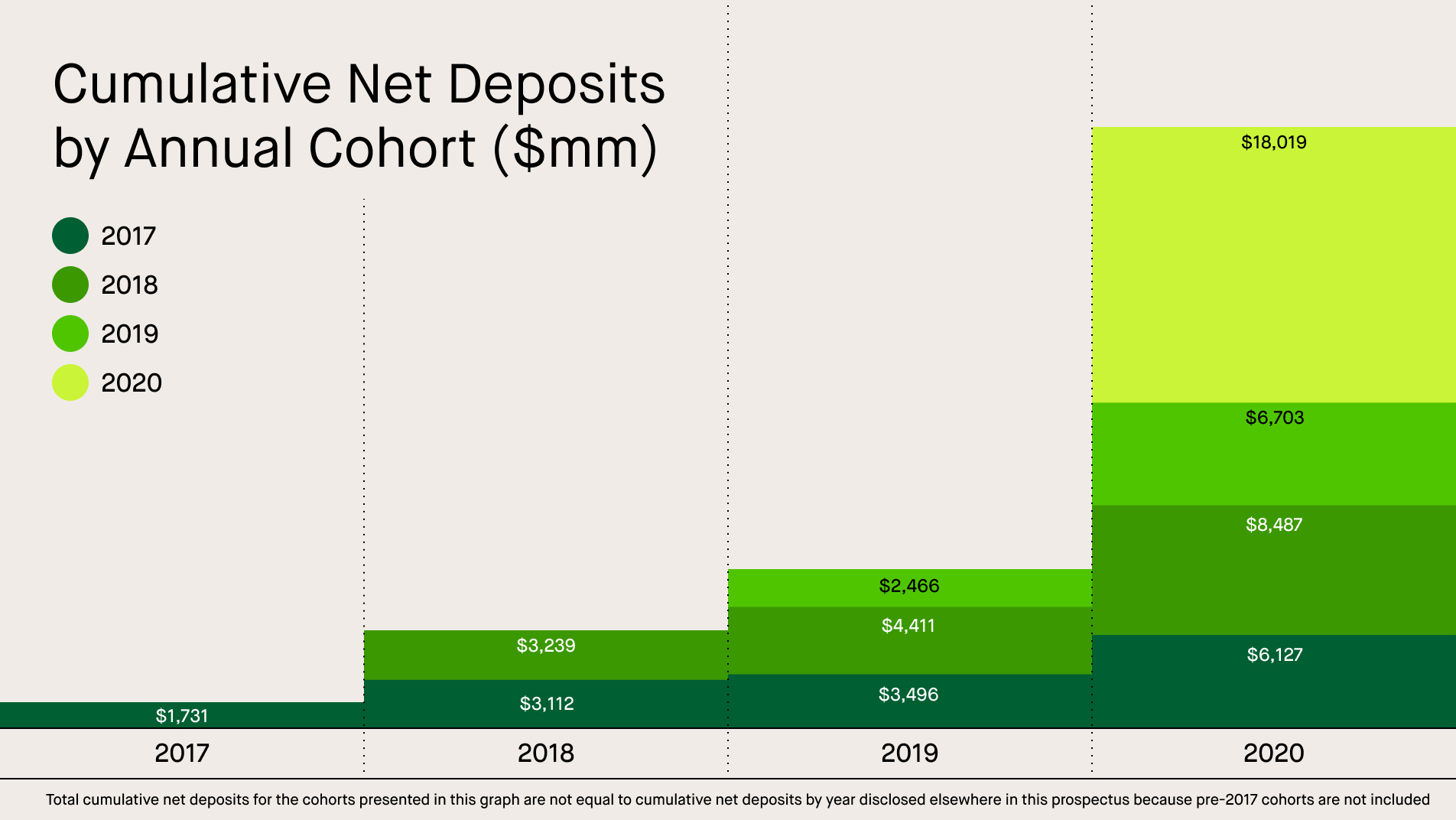 https://www.sec.gov/Archives/edgar/data/1783879/000162827921000383/netdeposits_bycohort.jpg