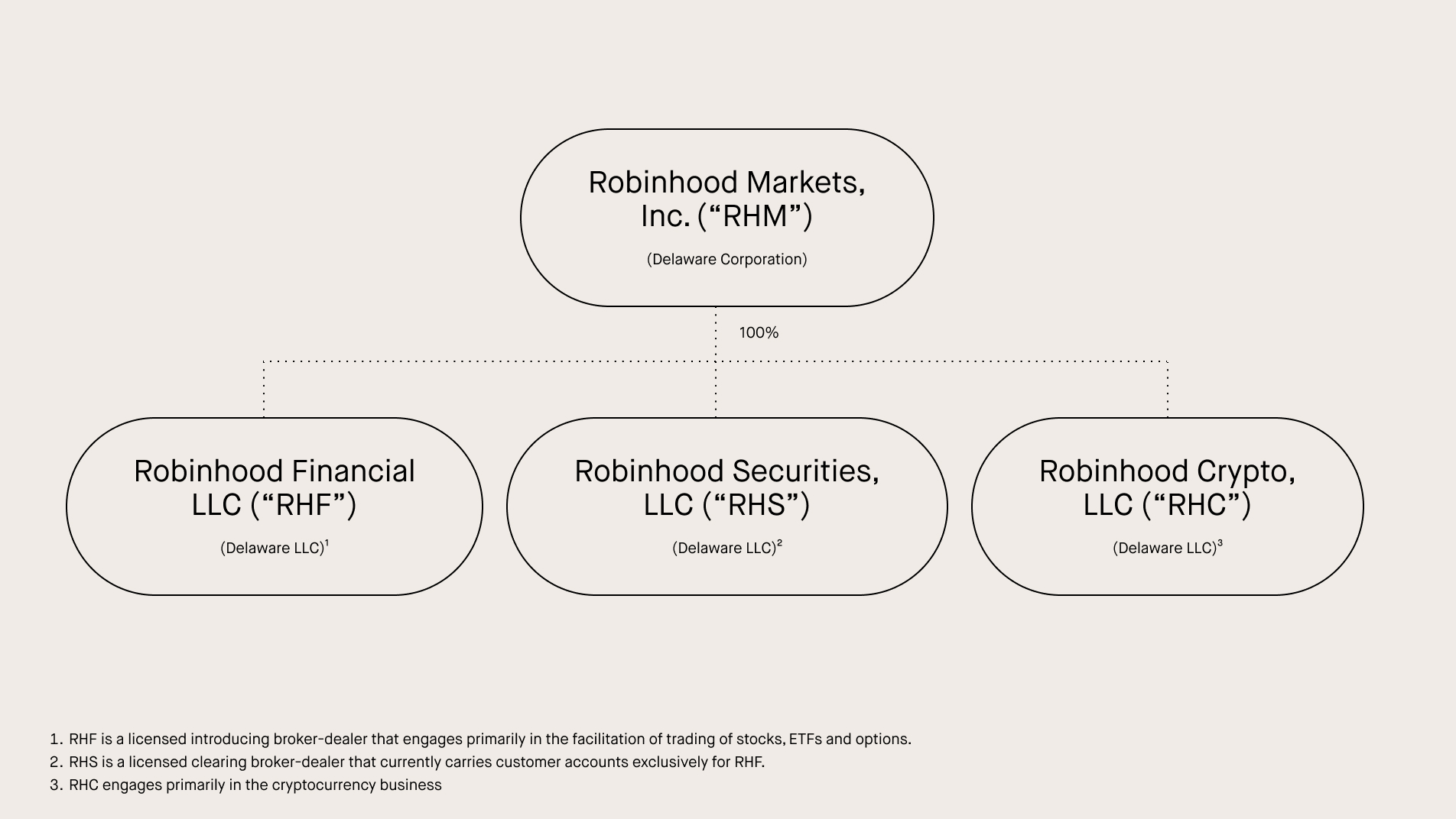 https://www.sec.gov/Archives/edgar/data/1783879/000162827921000383/org_structure1.jpg