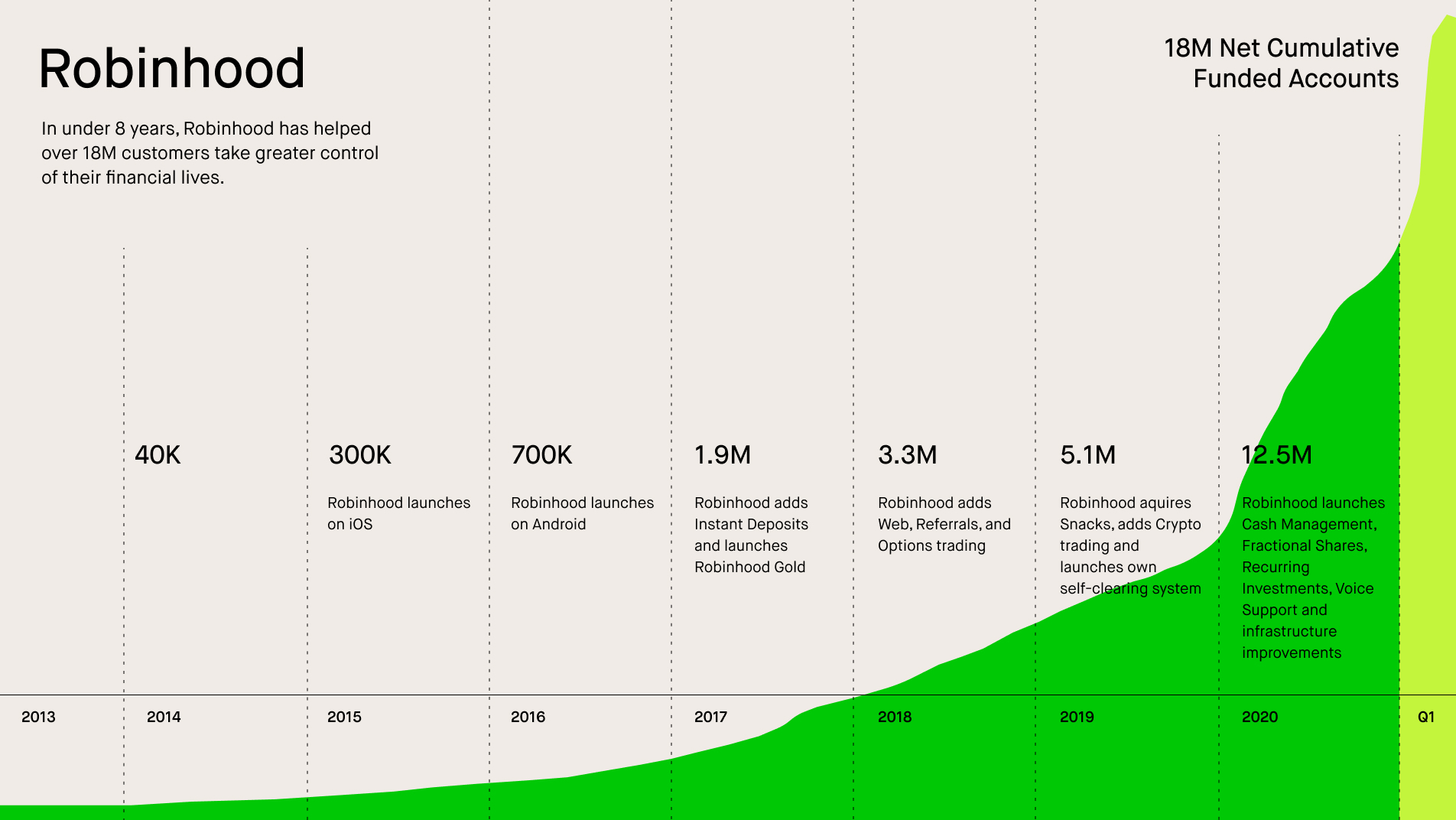 customergrowth.jpg