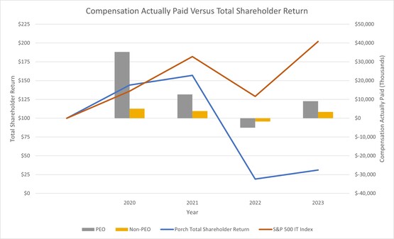 Total Shareholder Return 2024 v2.jpg