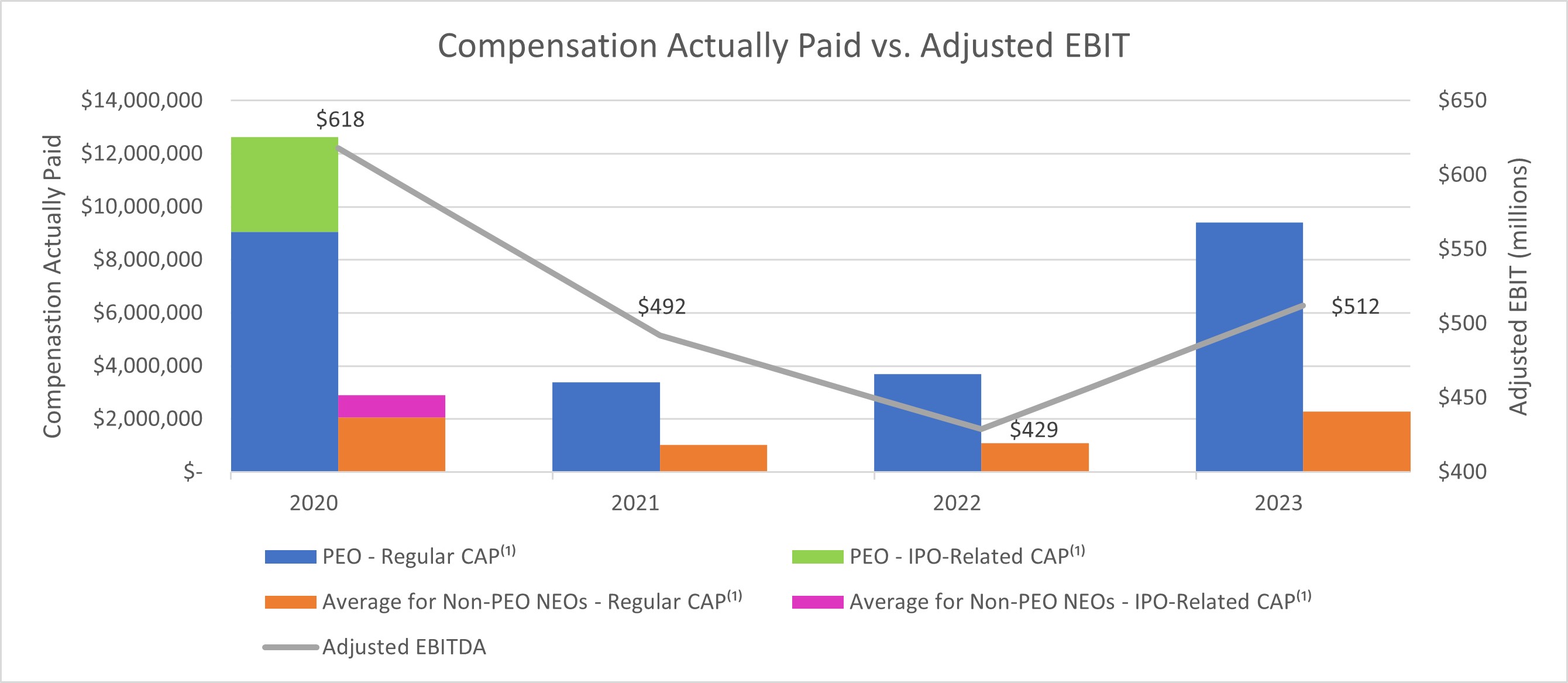 CAP vs. Adj. EBIT.jpg