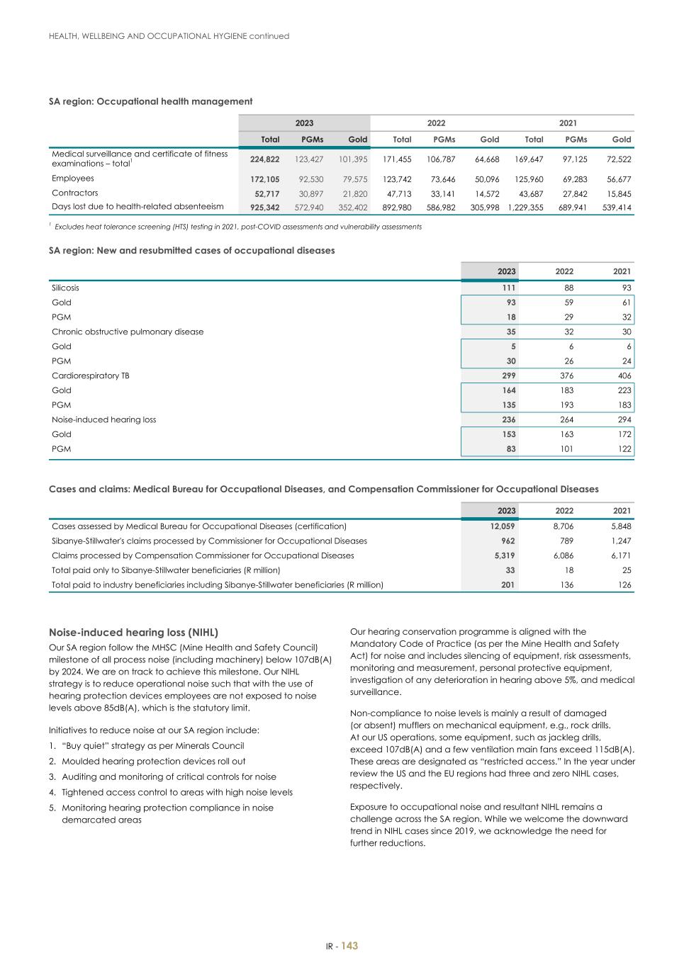 For 20F - Integrated Report 2023 _Sibanye-Stillwater145.jpg