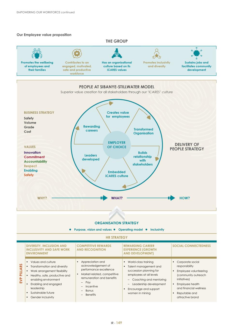 For 20F - Integrated Report 2023 _Sibanye-Stillwater151.jpg