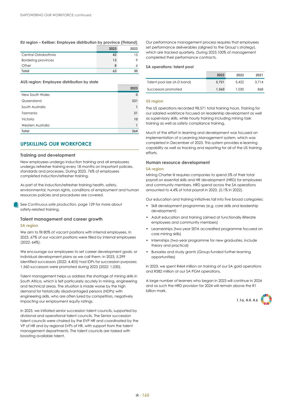 For 20F - Integrated Report 2023 _Sibanye-Stillwater162.jpg