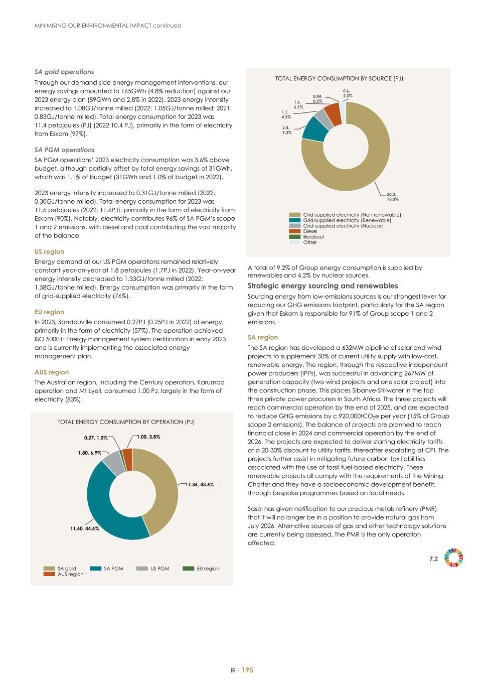 For 20F - Integrated Report 2023 _Sibanye-Stillwater197.jpg