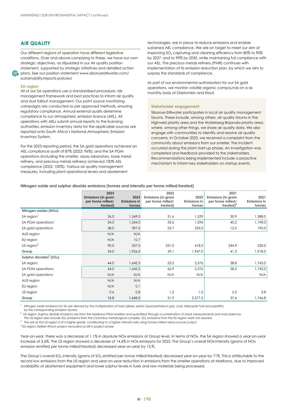 For 20F - Integrated Report 2023 _Sibanye-Stillwater200.jpg