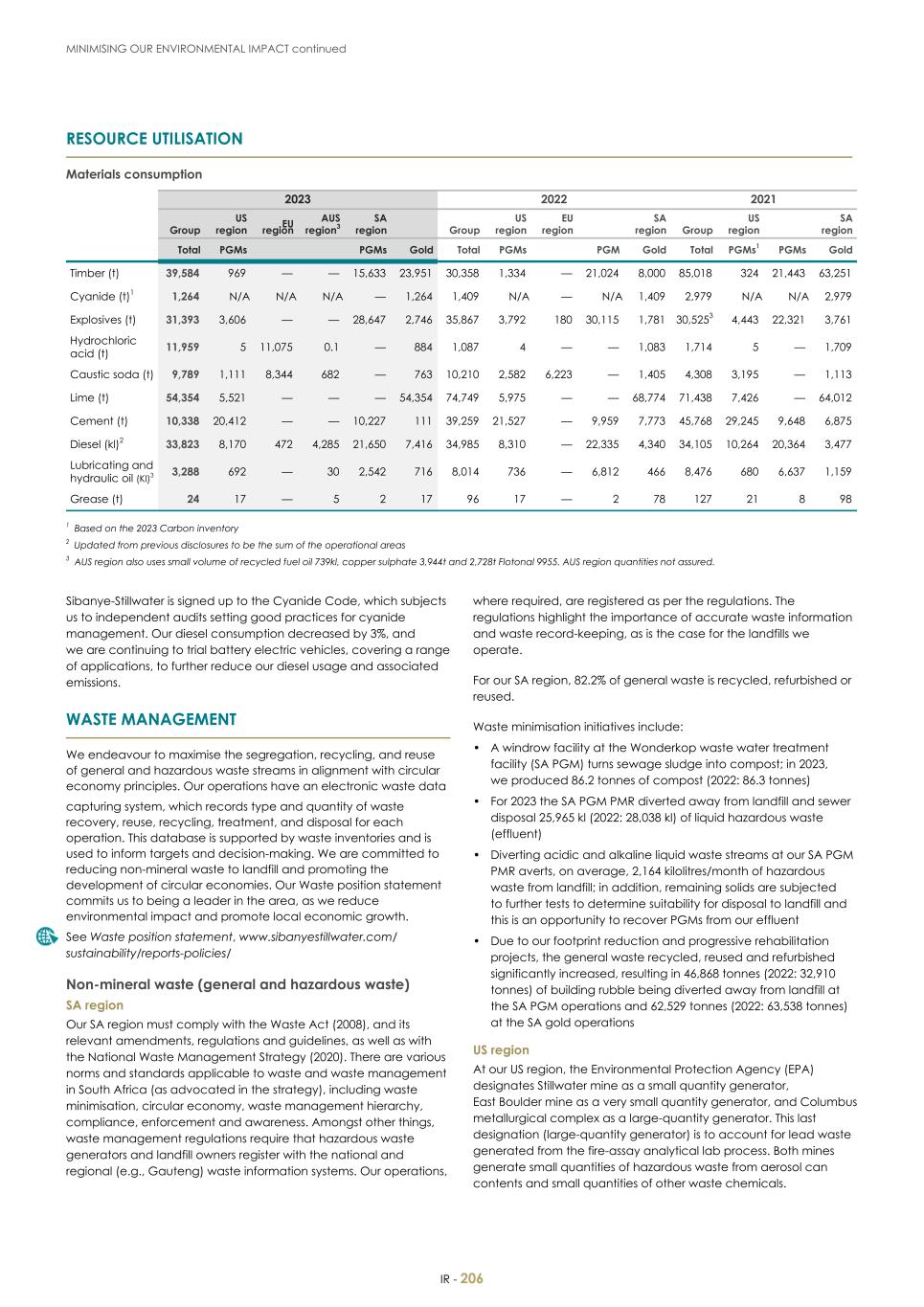 For 20F - Integrated Report 2023 _Sibanye-Stillwater208.jpg