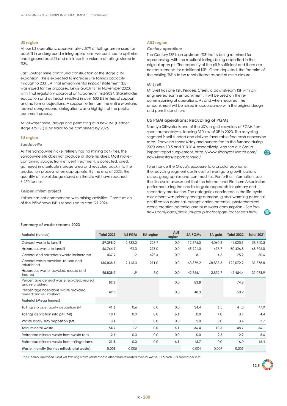 For 20F - Integrated Report 2023 _Sibanye-Stillwater210.jpg