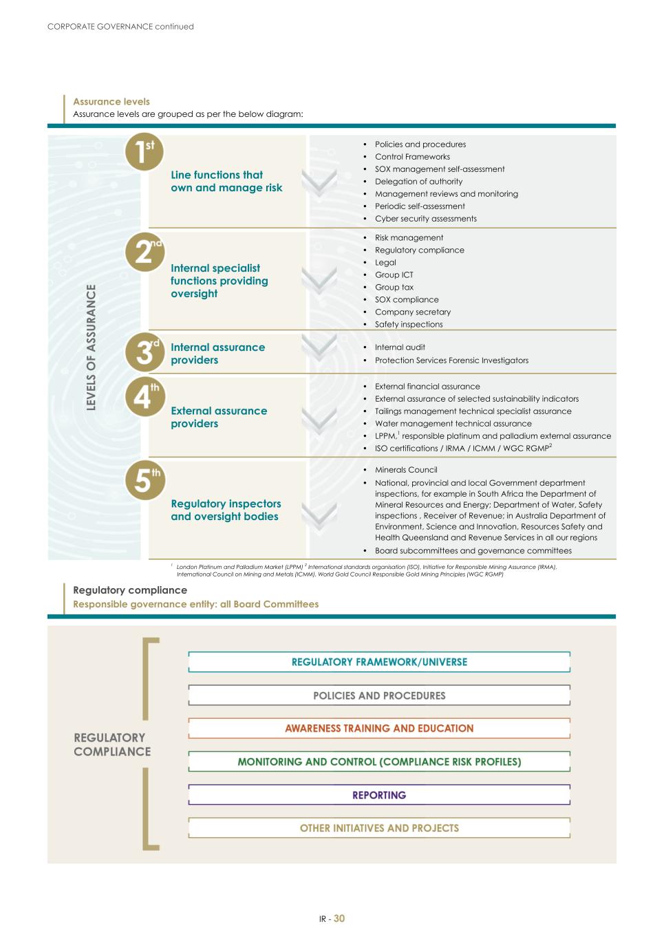 For 20F - Integrated Report 2023 _Sibanye-Stillwater032.jpg