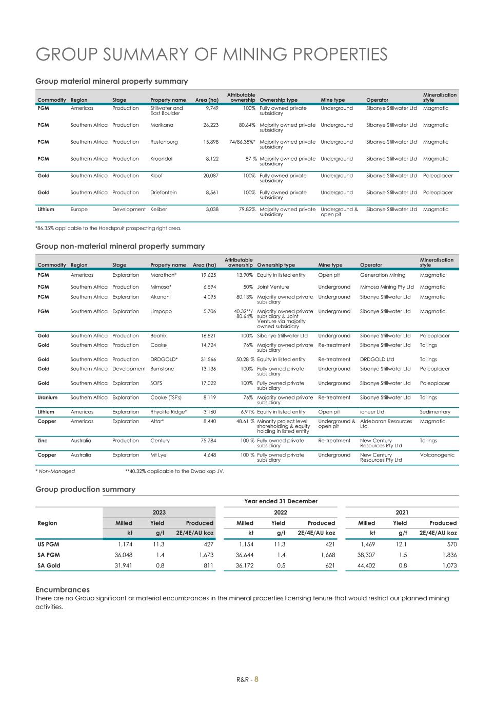 For 20F _Mineral Reserves and Resources supplement 2023_Sibanye-Stillwater010.jpg