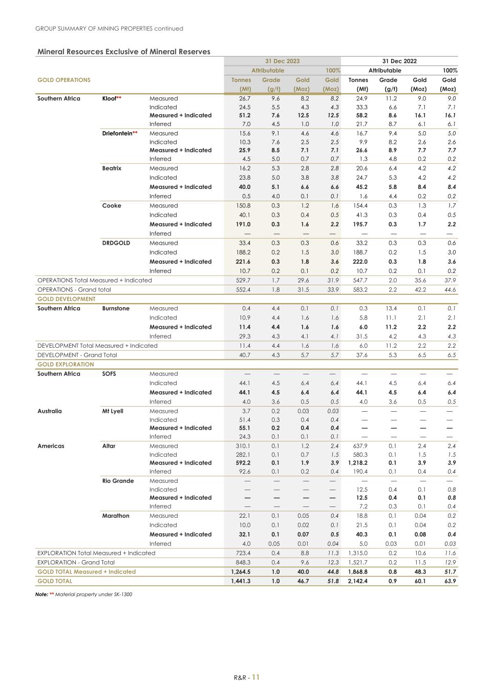 For 20F _Mineral Reserves and Resources supplement 2023_Sibanye-Stillwater013.jpg