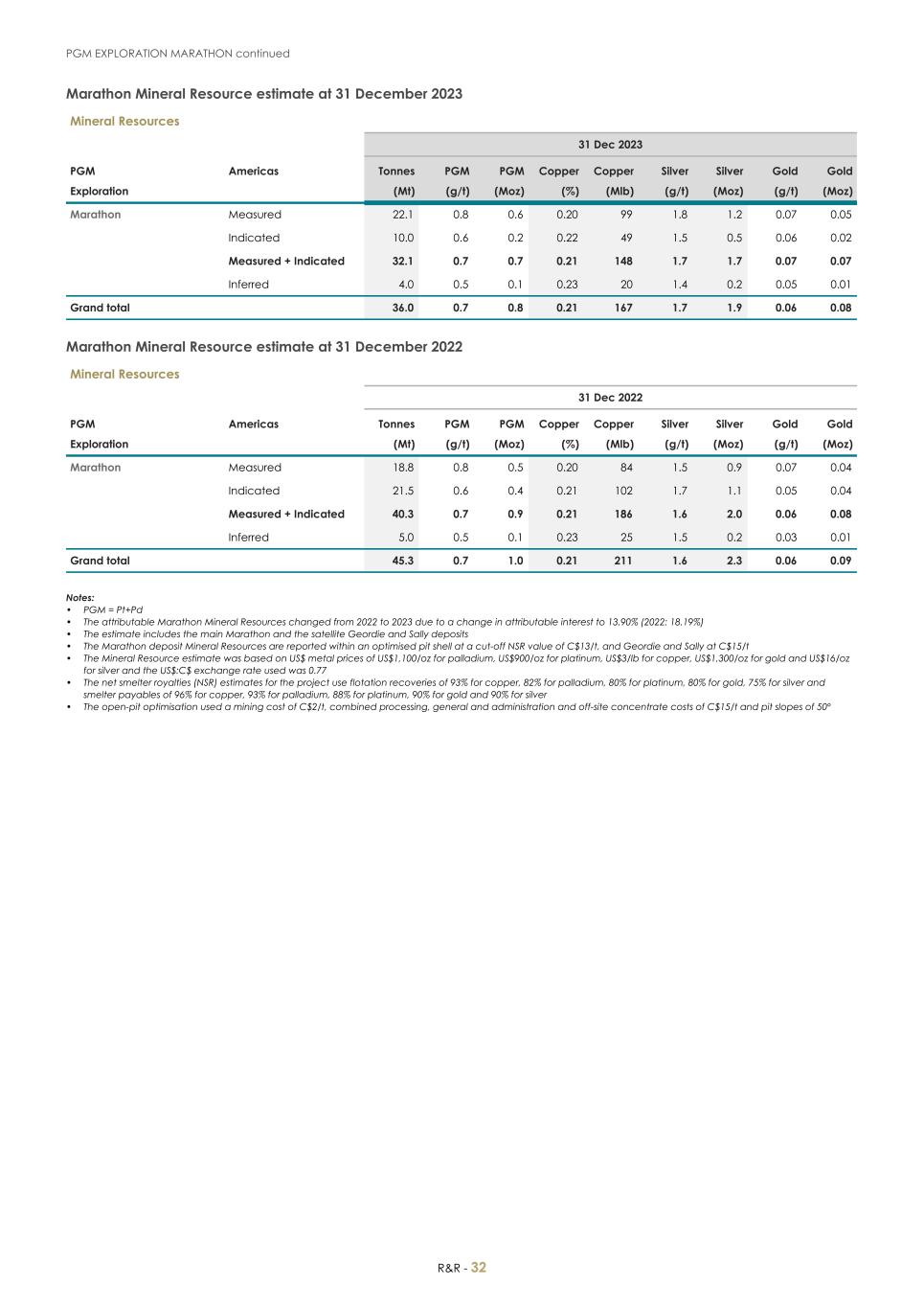 For 20F _Mineral Reserves and Resources supplement 2023_Sibanye-Stillwater034.jpg