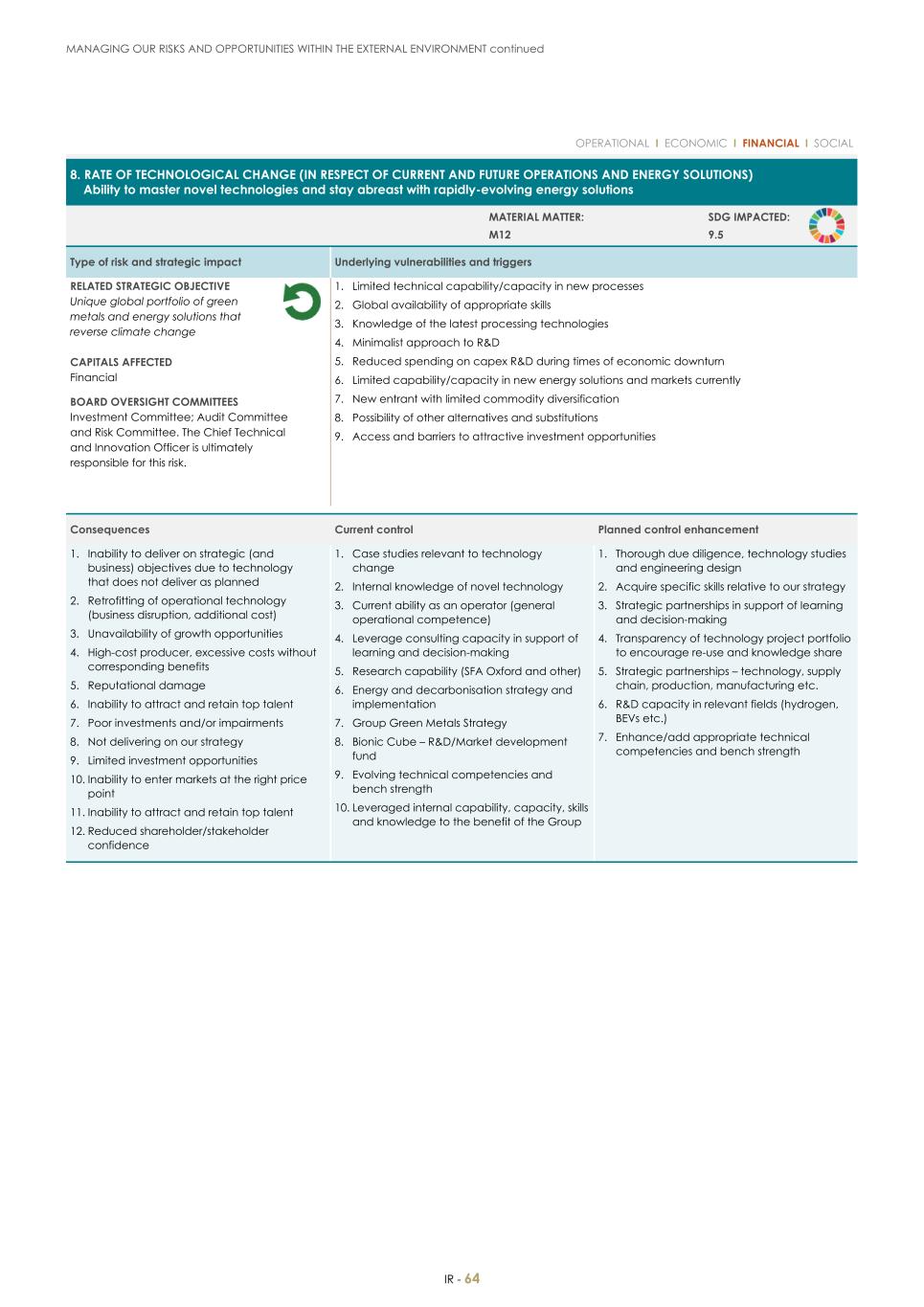 For 20F - Integrated Report 2023 _Sibanye-Stillwater066.jpg