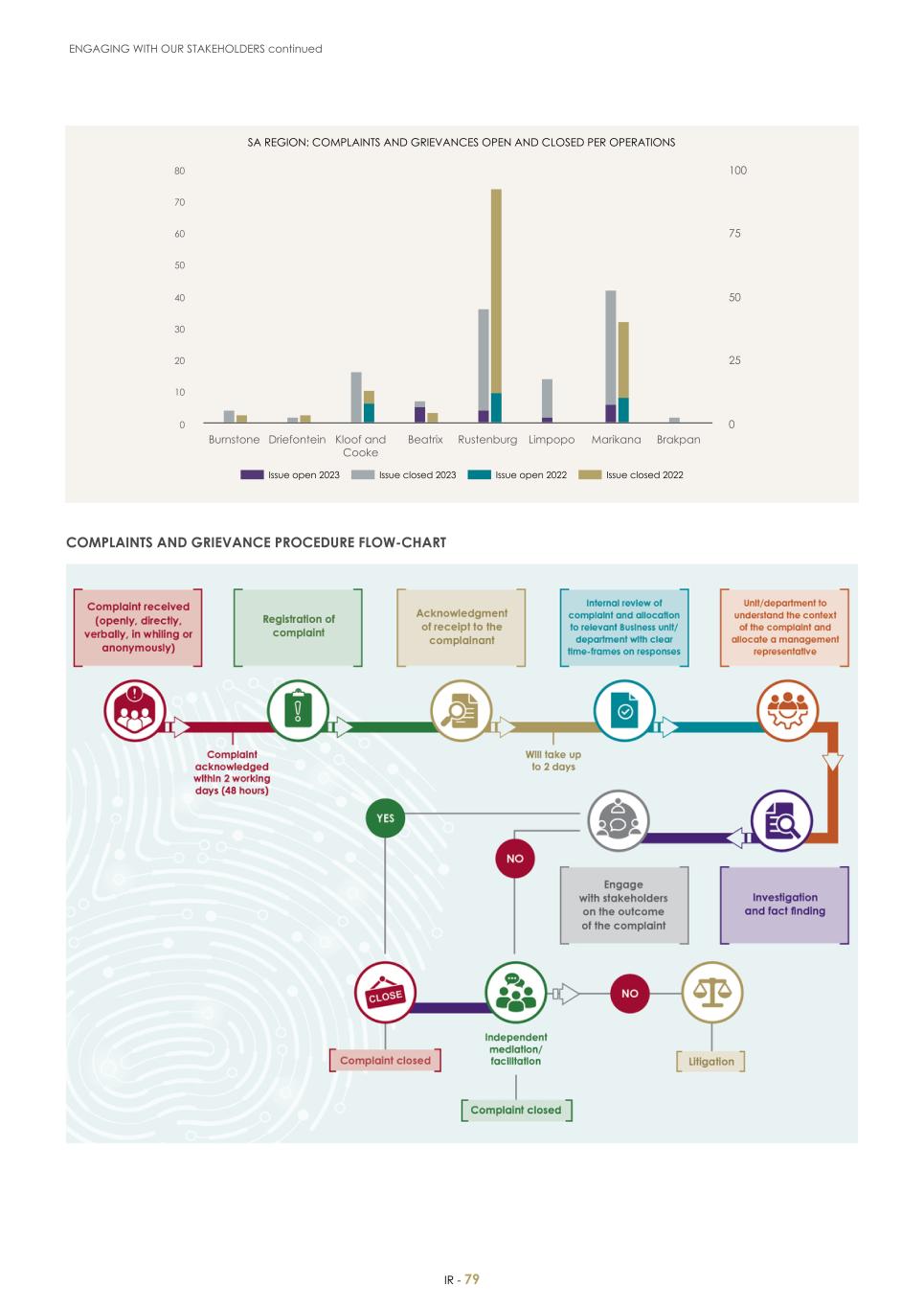 For 20F - Integrated Report 2023 _Sibanye-Stillwater081.jpg