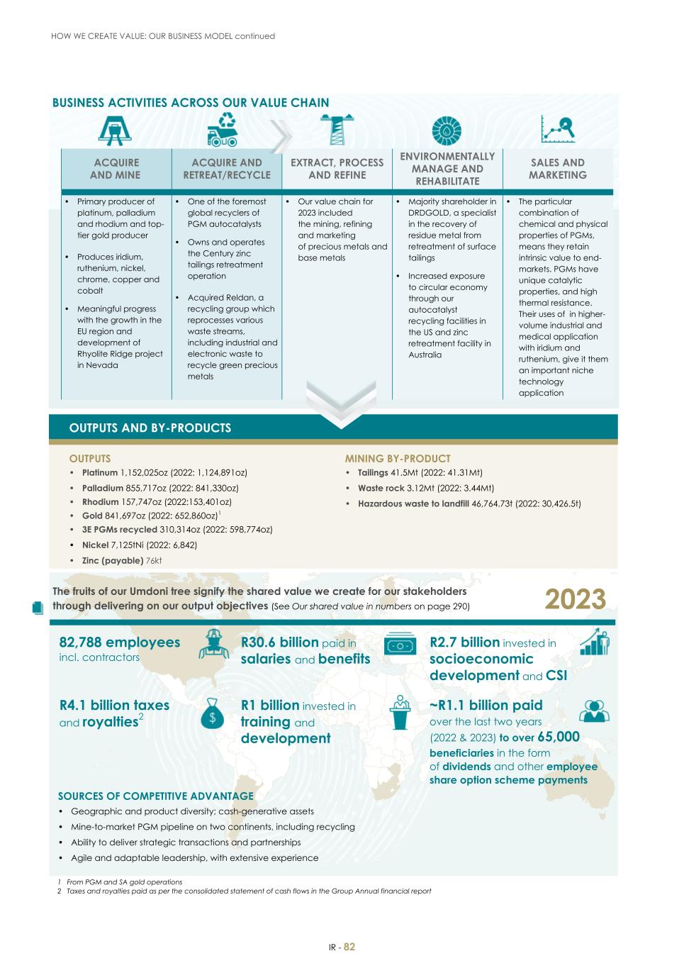 For 20F - Integrated Report 2023 _Sibanye-Stillwater084.jpg