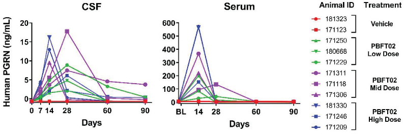 <notrans>[</notrans>MISSING IMAGE: https://www.sec.gov/Archives/edgar/data/1787297/000110465921006683/tm2038048d1-lc_protein4clr.jpg<notrans>]</notrans>