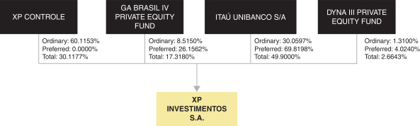 Neste Valentine's Day, que tal - Brasil Remittance Inc