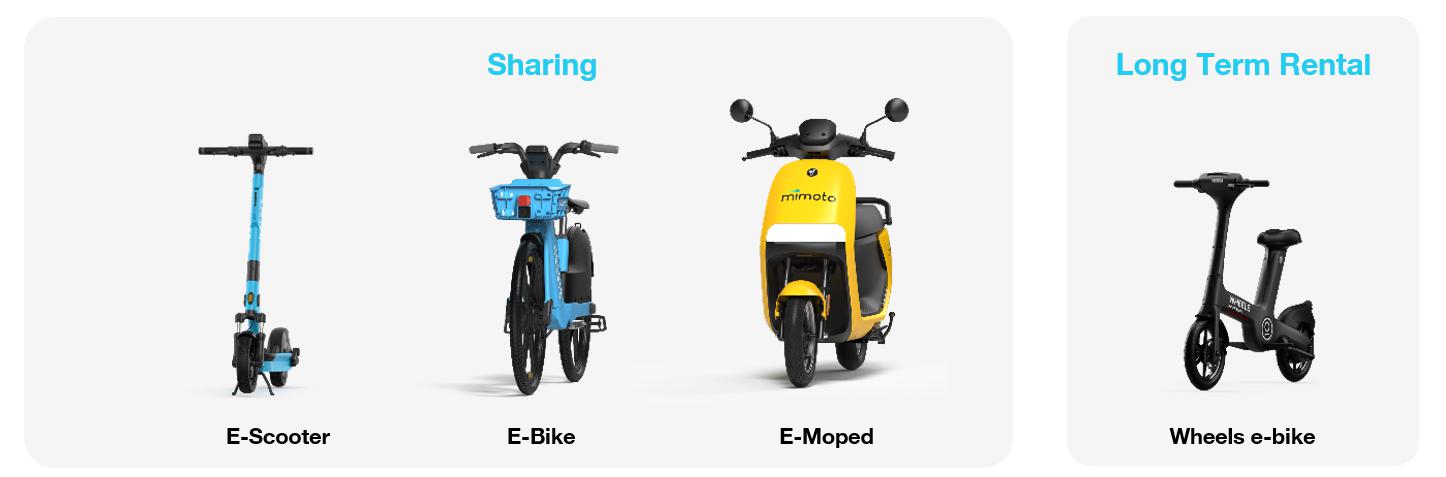 Midpoint Evaluation For Powered Scooter Share Pilot