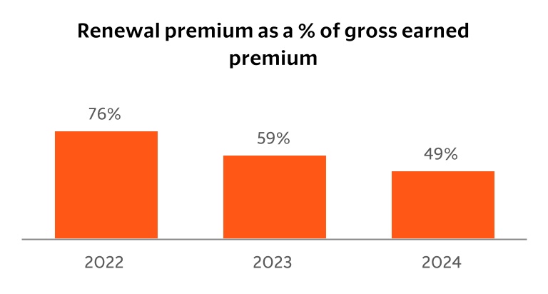 chart-2f5fb2c38f774724b32a.jpg