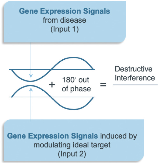 [MISSING IMAGE: https://www.sec.gov/Archives/edgar/data/1790340/000110465921098251/tm2115679d1-lc_gene4c.jpg]