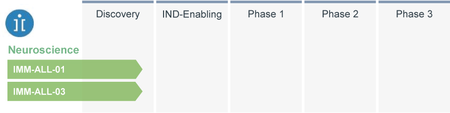 [MISSING IMAGE: https://www.sec.gov/Archives/edgar/data/1790340/000110465921098251/tm2115679d3-tbl_neurosci4c.jpg]