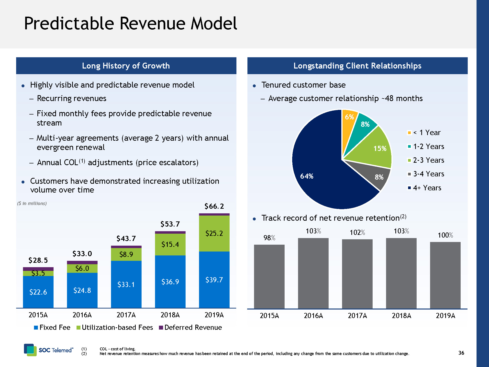 Latest Revenue-Cloud-Consultant Exam Pattern