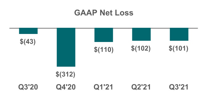 Weis Markets' Net Sales, Comparable Store Sales Rise in Q2