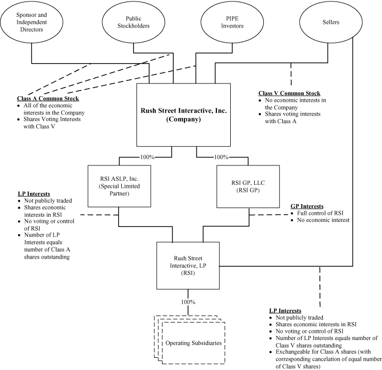 Harvard RSI Action --> Preventing RSI