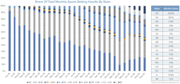 Leveraging Psychology in Gambling – BetMGM