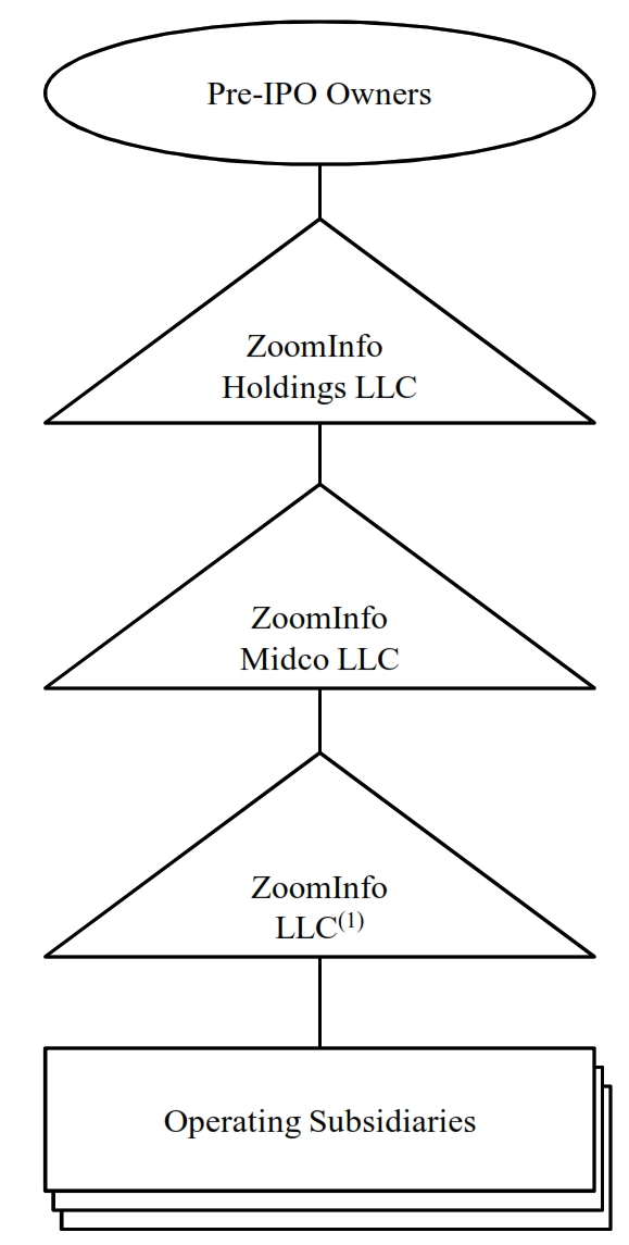 organizationalstructure1c.jpg