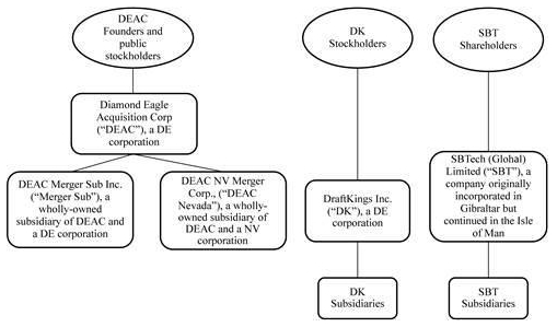 NFL DFS Flowchart Wild Card Weekend (Double Feature) DraftKings