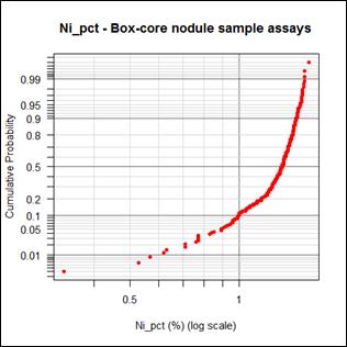 Ni_pct_logprob_all