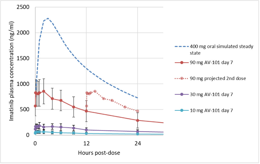 [MISSING IMAGE: tm2114556d1-lc_hours4clr.jpg]