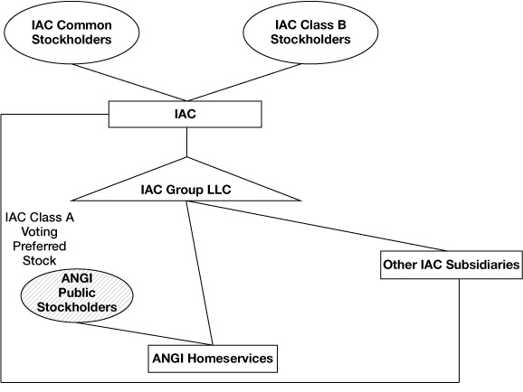 [MISSING IMAGE: tm2037917d1-fc_iaccombw.jpg]