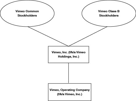 [MISSING IMAGE: tm2037917d1-fc_vimeocombw.jpg]