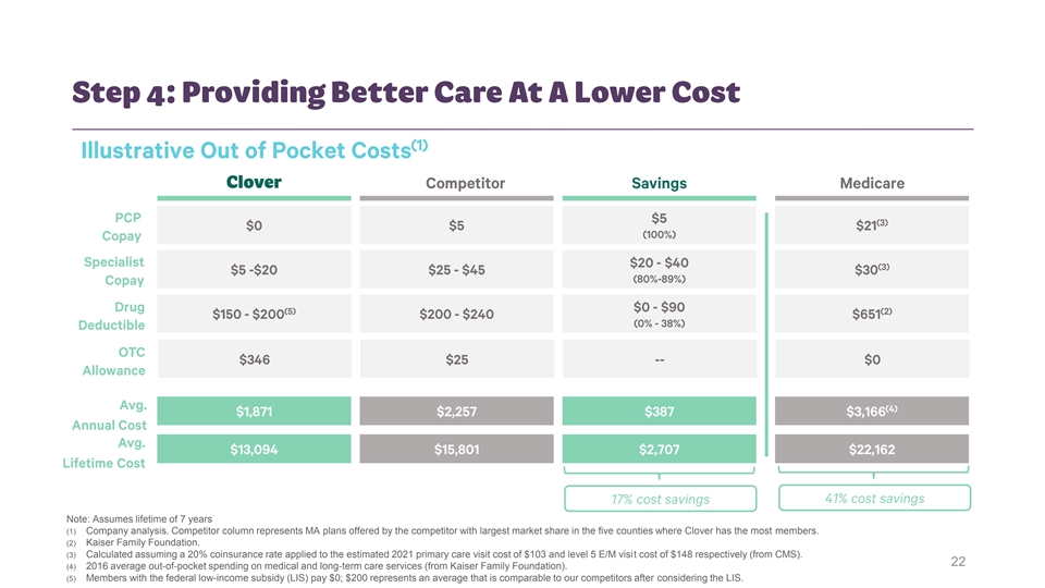 Clover investments. Clover works. Where count like.