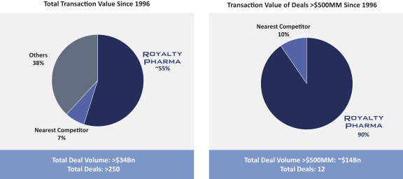 Vertex casually drops Orkambi revenue slowdown, creating