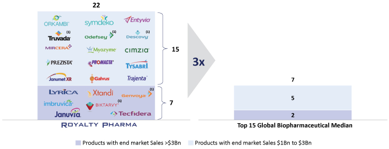 Vertex casually drops Orkambi revenue slowdown, creating