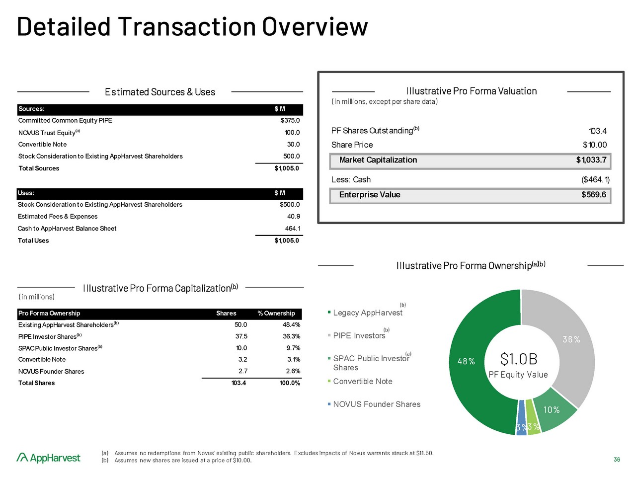 Novus Packaging Company Profile: Valuation, Investors, Acquisition