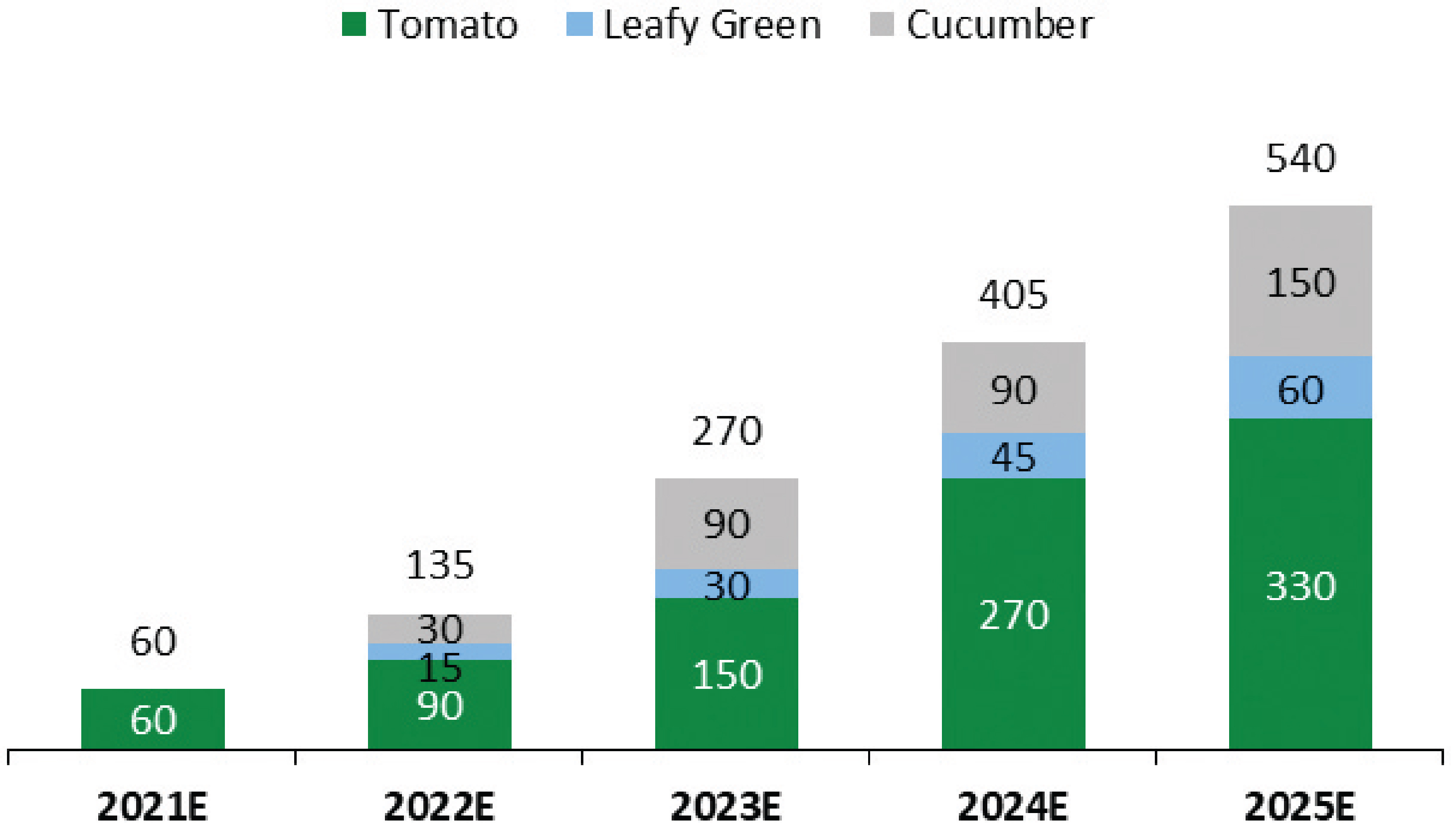 [MISSING IMAGE: tm2032410d1-bc_acre4clr.jpg]