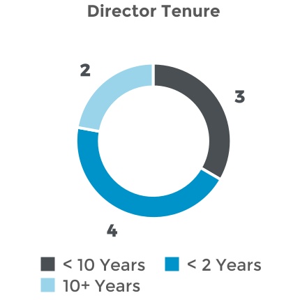 chart-06a5e9eedd354e2c88c.jpg