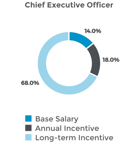 chart-3be126e04fb640e3b82.jpg