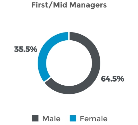 chart-8061a2e716544d2381d.jpg