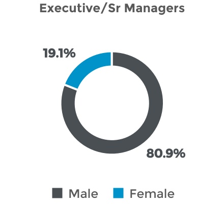 chart-97132e4d26e64410b02.jpg