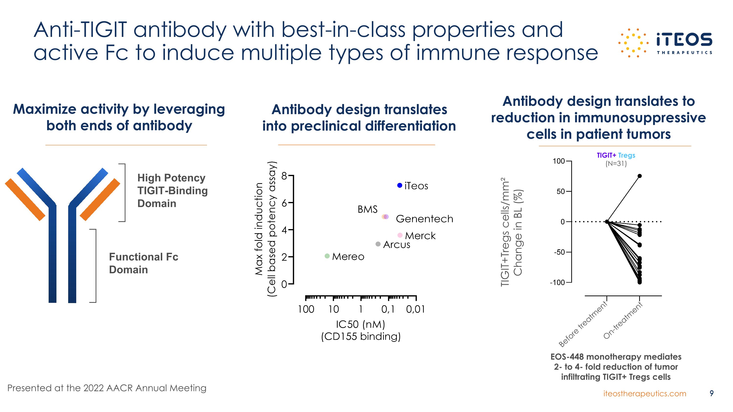 Slide 9