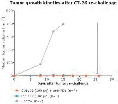 [MISSING IMAGE: tm2036979d1-lc_growth4clr.jpg]