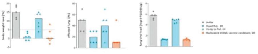 <notrans>[</notrans>MISSING IMAGE: https://www.sec.gov/Archives/edgar/data/1809122/000110465921009416/tm2036979d1-bc_mrna4clr.jpg<notrans>]</notrans>