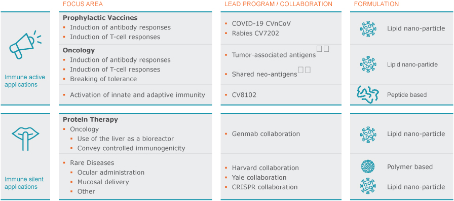 <notrans>[</notrans>MISSING IMAGE: https://www.sec.gov/Archives/edgar/data/1809122/000110465921009416/tm2036979d2-pht_immune4c.jpg<notrans>]</notrans>