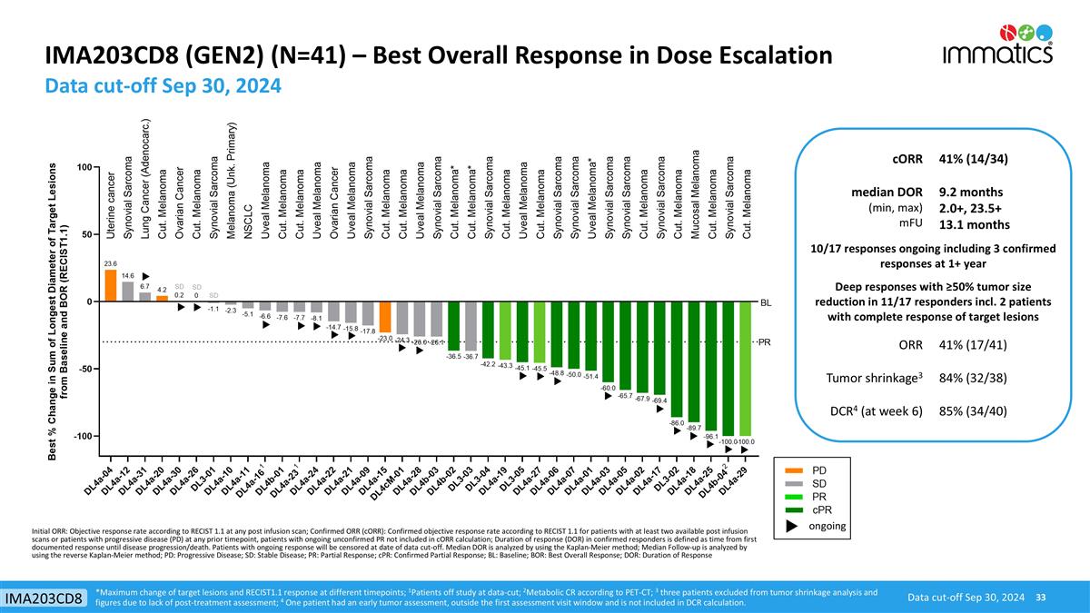 Slide 33